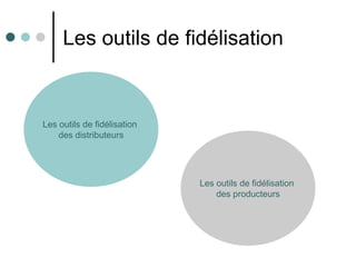 Les outils de fidélisation


Les outils de fidélisation
    des distributeurs




                             Les outils ...