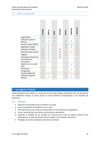 Haute école de gestion de Genève Outils de veille
Information documentaire
4. Les agents d’alerte 13
3.7 Tableau récapitulatif
RSSOwl
TT-RSS
SAGE
Outlook
Feedly
Netvibes
Inoreader
Logiciel libre ✔ ✔ ✔
Utilisation gratuite
efficace
✔ ✔ ✔ ✔ ✔ ✔
Service en ligne (SAAS) (✔) ✔ ✔ ✔
Application mobile ✔ ✔ ✔ ✔
Utilisation de filtres ✔ ✔ $ $
Recherche dans les flux ✔ ✔ $ $ $ (✔)
Tagging ✔ ✔ $ ✔ ✔
Archivage à long terme ✔ ✔ $
Commentaires,
annotations
✔ ✔
Export via rss ou code
html
$ ✔
Recherches
enregistrées
✔ $ ✔
Travail collaboratif ★ ★★★ ★ ★ ★★ ★ ★ ★★★
Utilisation gratuite
efficace
✔ ✔ ✔ ✔ ✔ ✔
4 Les agents d’alerte
Outils permettant de surveiller un corpus de sources (web, banque de données, etc.) et de recevoir
une notification lorsque ce corpus reçoit un nouvel élément correspondant à une équation de
recherche.
4.1.1 Utilisations :
 Découvrir de nouvelles sources relatives à un sujet
 Suivre l’actualité et les tendances sur un sujet
 Etre informé de ce qui se dit sur une personne ou une institution (e-réputation)
 Suivre l’actualité liée à des clients, concurrents ou partenaires
 Contrôler la visibilité de ses activités sur Internet (est-ce que les alertes renvoient mes
publications si je mets des termes clés par rapport à mon secteur d’activité ?)
 Protéger ses contenus (repérer si d’autres les utilisent)
 