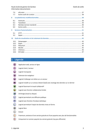 Haute école de gestion de Genève Outils de veille
Information documentaire
1. Légende 3
7.6 elCurator.............................................................................................................................................. 37
7.7 Autres outils de curation ..................................................................................................................... 38
8 Les plateformes multifonctionnelles...................................................................................................... 38
8.1 Hootsuite ............................................................................................................................................. 38
8.2 TweetDeck........................................................................................................................................... 39
8.3 Netvibes (version standard) ................................................................................................................ 40
8.4 Autres outils......................................................................................................................................... 41
9 Services d’automatisation...................................................................................................................... 41
9.1 IFTTT .................................................................................................................................................... 41
9.2 Zapier................................................................................................................................................... 42
10 Outils de visualisation et de traitement de données.............................................................................. 42
10.1 Datawrapper........................................................................................................................................ 43
10.2 Gephi ................................................................................................................................................... 43
10.3 Piktochart ............................................................................................................................................ 44
10.4 Wordle................................................................................................................................................. 45
10.5 Infomous.............................................................................................................................................. 46
10.6 KH Coder.............................................................................................................................................. 47
1 Légende
Application web, service en ligne
Logiciel client / serveur
Logiciel monoposte
Extension de navigateur
Logiciel à héberger soi-même sur un serveur
Logiciel installé sur un serveur distant (SaaS) avec stockage des données sur ce dernier
Logiciel favorisant le travail collaboratif
Logiciel avec fonction collaborative limitée
Archivage (cloud ou disque)
Logiciel permettant une diffusion publique
Logiciel avec fonction d’analyse statistique
Logiciel permettant l’export de données mises en forme
Logiciel libre
Gratuit
Freemium, existance d’une version gratuite et d’une payante avec plus de fonctionnalités
Uniquement en version payante (ou version gratuite trop peu efficiente)
 