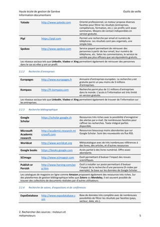 Haute école de gestion de Genève Outils de veille
Information documentaire
2. Rechercher des sources : moteurs et
métamoteurs 5
2.2.2 Recherche d’entreprises
2.2.3 Recherche bibliographique
2.2.4 Recherche de salons, d’expositions et de conférences
Yatedo http://www.yatedo.com Orienté professionnel, ce moteur propose diverses
facettes pour filtrer les résultats (entreprises,
compétences, formation, etc.). Les profils sont assez
sommaires. Moyens de contact indisponibles en
version gratuite.
Pipl https://pipl.com Permet une recherche par email et numéro de
téléphone. Les résultats sont peu organisés, une
simple liste.
Spokeo http://www.spokeo.com Service payant permettant de retrouver des
personnes à partir de leur email, leur numéro de
téléphone, etc. Selon les commentaires, le service ne
semble pas plus efficace que ses équivalents gratuits.
Les réseaux sociaux tels que LinkedIn, Viadeo et Xing permettent également de retrouver des personnes
dans le cas où elles y ont un profil.
Europages http://www.europages.fr Annuaire d’entreprises européen. La recherche y est
gratuite parmi un peu moins de 3 millions
d’entreprises.
Kompass http://fr.kompass.com Recherche parmi plus de 11 millions d’entreprises
dans le monde. L’accès à l’information est très limité
en version gratuite.
Les réseaux sociaux tels que LinkedIn, Viadeo et Xing permettent également de trouver de l’information sur
les entreprises.
Google
Scholar
https://scholar.google.ch Ressources très riches avec la possibilité d’enregistrer
des alertes par e-mail. De nombreuses facettes pour
raffiner les recherches. Texte intégral parfois
disponible.
Microsoft
Academic
research
http://academic.research.mi
crosoft.com
Ressources beaucoup moins abondantes que sur
Google Scholar. Suivi des nouveautés via flux RSS.
Worldcat http://www.worldcat.org Métacatalogue avec de très nombreuses références à
des livres, des articles, et d’autres ressources
Google books https://books.google.com Accès partiel à des livres numérisé. Offre assez
abondante.
SCImago http://www.scimagojr.com Outil permettant d’évaluer l’impact des revues
scientifiques.
Publish or
Persish
http://www.harzing.com/po
p.htm
Outil à installer sur poste permettant d’évaluer
l’impact de la recherche d’une personne (h-index par
exemple). Se base sur les données de Google Scholar.
Les catalogues de magasins en ligne comme Amazon proposent également des ressources très riches. Sur
des plateformes de gestion bibliographique telles que Zotero ou Mendeley, il est souvent possible de
trouver des collections de documents réalisées par d’autres utilisateurs.
ExpoDatabase http://www.expodatabase.c
om
Base de données très complète avec de nombreuses
possibilités de filtrer les résultats par facettes (pays,
secteur, date, etc.).
 