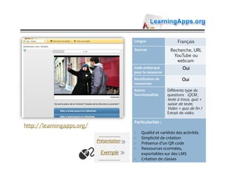 LearningApps
Langue Français
Sources Recherche, URL
YouTube ou
webcam
Code embarqué
pour la ressource
Oui
Réutilisation de
ressources
Oui
Autres
fonctionnalités
Différents type de
questions (QCM ,
texte à trous, quiz +
saisie de texte,
Vidéo + quiz de fin )
Extrait de vidéo
Particularités :
- Qualité et variétés des activités
- Simplicité de création
- Présence d’un QR code
- Ressources scormées,
exportables sur des LMS
- Création de classes
http://learningapps.org/
Exemple
Présentation
 