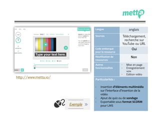 metta.io
Langue anglais
Sources Téléchargement,
recherche sur
YouTube ou URL
Code embarqué
pour la ressource
Oui
Réutilisation de
ressources
Non
Autres
fonctionnalités
- Mise en page
- Enregistrement
voix
- Edition vidéo
Particularités :
- Insertion d’éléments multimédia
sur l’interface d’insertion de la
vidéo
- Ajout de quiz ou de sondage
- Exportable sous format SCORM
pour LMS
http://www.metta.io/
Exemple
 
