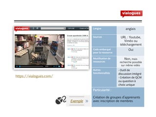 Vialogues
Langue anglais
Sources URL : Youtube,
Viméo ou
téléchargement
Code embarqué
pour la ressource
Oui
Réutilisation de
ressources
Non, mais
recherche possible
sur même vidéo
Autres
fonctionnalités
- Outil de
discussion intégré
- Création de QCM
ou question à
choix unique
Particularité :
Création de groupes d’apprenants
avec inscription de membres
https://vialogues.com/
Exemple
 