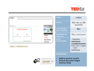 TEDEd
Langue anglais
Sources Mot-clés ou URL
(youtube)
Code embarqué
pour la ressource
Non
Réutilisation de
ressources
Oui, si autorisation
Autres
fonctionnalités
- Insertion
ressources
complémentaires
(texte, liens, images)
- suivi
statistique
Particularités :
• QCM ou question ouverte
• Outil de discussion intégré
• Interface fluide
http://ed.ted.com/
Exemple
 