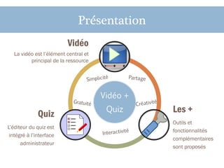 Présentation
Vidéo +
Quiz
​Vidéo
La vidéo est l’élément central et
principal de la ressource
​ Quiz
​L’éditeur du quiz est...