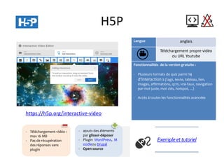 H5P
Langue anglais
Téléchargement propre vidéo
ou URL Youtube
Fonctionnalités de la version gratuite :
- Plusieurs formats de quiz parmi 14
d’interaction s (tags, texte, tableau, lien,
images, affirmations, qcm, vrai-faux, navigation
par mot juste, mot clés, hotspot, ...)
- Accès à toutes les fonctionnalités avancées
Exemple ettutoriel
https://h5p.org/interactive-video
- Téléchargement vidéo :
max 16 MB
- Pas de récupération
des réponses sans
plugin
- ajouts des éléments
par glisser-déposer
- Plugin WordPress, M
oodleou Drupal
- Open source
 