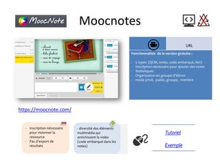 Moocnotes
URL
Fonctionnalités de la version gratuite :
- 5 types (QCM, notes, code embarqué, lien)
- Inscription nécessaire pour ajouter des notes
- Statistiques
- Organisation en groupe d’élèves
- mode privé, public, groupe, membre
Exemple
Tutoriel
- Inscription nécessaire
pour visionner la
ressource
- Pas d’export de
résultats
-
- diversité des éléments
multimédia qui
enrichissent la vidéo
(code embarqué dans les
notes)
https://moocnote.com/
 