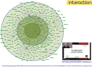 Des facteurs d’apprentissage dans un modèle pragmatique
(Lebrun, 2005) :




                                          http://www.youtube.com/watch?v=uqnT4jlJvhY
 