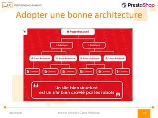 Adopter une bonne architecture
01/10/2015 Outils et Conseils SEO pour Prestashop 13
 