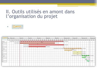 II. Outils utilisés en amont dans
l’organisation du projet

•   dqs
 