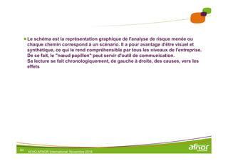 ●Le schéma est la représentation graphique de l'analyse de risque menée ou
chaque chemin correspond à un scénario. Il a pour avantage d'être visuel et
synthétique, ce qui le rend compréhensible par tous les niveaux de l'entreprise.
De ce fait, le "nœud papillon" peut servir d'outil de communication.
Sa lecture se fait chronologiquement, de gauche à droite, des causes, vers les
effets
84
AFAQ AFNOR International Novembre 2016
 
