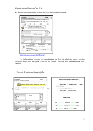 Exemple de modification d'une fiche

La densité des informations les rend difficiles à traiter visuellement :




      http://ressources.doc.free.fr/spip/

     Les informations peuvent être développées sur deux ou plusieurs pages, certains
éléments importants surlignés et/ou mis en couleur, d'autres, non indispensables, sont
enlevés.



 Exemple de traitement de cette fiche :




                                            +




                                                                                   12
 