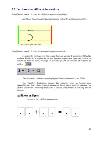 7.2. l’écriture des chiffres et des nombres
Les difficultés lors de l’écriture des chiffres (composante graphique)

            La méthode Jeannot adaptée peut permettre de réaliser les graphies des nombres.




Les difficultés lors de l’écriture des nombres (composante spatiale)

            L’écriture des nombres peut être source d’erreurs (erreurs de position et difficultés
      spatiales, l’enfant écrit 34 pour 43, par ex). On peut proposer des repères de couleur en
      écrivant en bleu les unités, en rouge les dizaines, en vert les centaines et en jaune les
      milliers :   1234

        3 + 10 = 13

              Des feutres de couleurs sont employés pour l'écriture des nombres sur feuille.

              Des "feuilles" d'opérations peuvent être préparées selon les besoins avec
      OpenOffice ou Word. Dans l'exemple ci-dessous, lorsqu l'élève entre les données, les
      chiffres s'inscrivent automatiquement dans la couleur correspondant à leur rang dans le
      nombre.




                                                                                               40
 