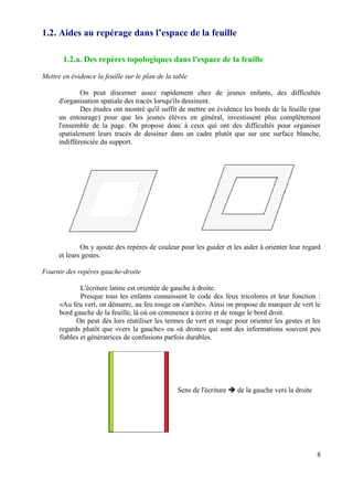 1.2. Aides au repérage dans l’espace de la feuille

       1.2.a. Des repères topologiques dans l'espace de la feuille
Mettre en évidence la feuille sur le plan de la table

              On peut discerner assez rapidement chez de jeunes enfants, des difficultés
      d'organisation spatiale des tracés lorsqu'ils dessinent.
              Des études ont montré qu'il suffit de mettre en évidence les bords de la feuille (par
      un entourage) pour que les jeunes élèves en général, investissent plus complètement
      l'ensemble de la page. On propose donc à ceux qui ont des difficultés pour organiser
      spatialement leurs tracés de dessiner dans un cadre plutôt que sur une surface blanche,
      indifférenciée du support.




              On y ajoute des repères de couleur pour les guider et les aider à orienter leur regard
      et leurs gestes.

Fournir des repères gauche-droite

              L'écriture latine est orientée de gauche à droite.
              Presque tous les enfants connaissent le code des feux tricolores et leur fonction :
      «Au feu vert, on démarre, au feu rouge on s'arrête». Ainsi on propose de marquer de vert le
      bord gauche de la feuille, là où on commence à écrire et de rouge le bord droit.
            On peut dès lors réutiliser les termes de vert et rouge pour orienter les gestes et les
      regards plutôt que «vers la gauche» ou «à droite» qui sont des informations souvent peu
      fiables et génératrices de confusions parfois durables.




                                                 Sens de l'écriture   de la gauche vers la droite




                                                                                                    8
 