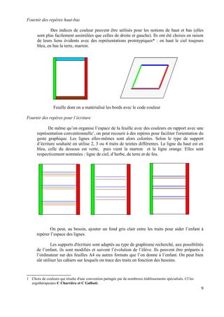 Fournir des repères haut-bas

              Des indices de couleur peuvent être utilisés pour les notions de haut et bas (elles
      sont plus facilement assimilées que celles de droite et gauche). Ils ont été choisis en raison
      de leurs liens évidents avec des représentations prototypiques* : en haut le ciel toujours
      bleu, en bas la terre, marron.




                 Feuille dont on a matérialisé les bords avec le code couleur

Fournir des repères pour l’écriture

            De même qu’on organise l’espace de la feuille avec des couleurs en rapport avec une
      représentation conventionnelle1, on peut recourir à des repères pour faciliter l'orientation du
      geste graphique. Les lignes elles-mêmes sont alors colorées. Selon le type de support
      d’écriture souhaité on utilise 2, 3 ou 4 traits de teintes différentes. La ligne du haut est en
      bleu, celle du dessous est verte, puis vient la marron et la ligne orange. Elles sont
      respectivement nommées : ligne de ciel, d’herbe, de terre et de feu.




              On peut, au besoin, ajouter un fond gris clair entre les traits pour aider l’enfant à
      repérer l’espace des lignes.

               Les supports d'écriture sont adaptés au type de graphisme recherché, aux possibilités
      de l’enfant, ils sont modifiés et suivent l’évolution de l’élève. Ils peuvent être préparés à
      l’ordinateur sur des feuilles A4 ou autres formats que l’on donne à l’enfant. On peut bien
      sûr utiliser les cahiers sur lesquels on trace des traits en fonction des besoins.



1 Choix de couleurs qui résulte d'une convention partagée par de nombreux établissements spécialisés. Cf les
  ergothérapeutes C Charrière et C Galbati.
                                                                                                               9
 