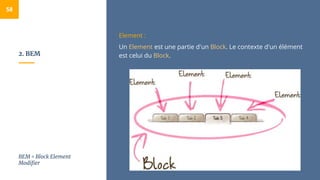 2. BEM
58
Element :
Un Element est une partie d'un Block. Le contexte d'un élément
est celui du Block.
BEM = Block Element
Modifier
 