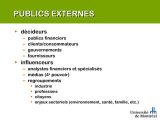 PUBLICS EXTERNES décideurs publics financiers clients/consommateurs gouvernements fournisseurs influenceurs analystes financiers et spécialisés médias (4 e  pouvoir) regroupements industrie professions citoyens enjeux sectoriels (environnement, santé, famille, etc.) 