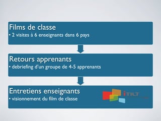 Films de classe
COLLECTE DE DONNÉES

• 2 visites à 6 enseignants dans 6 pays

Retours apprenants
• debriefing d’un groupe de 4-5 apprenants

Entretiens enseignants
• visionnement du film de classe

 