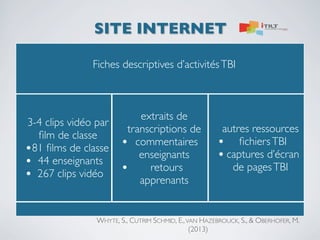 SITE INTERNET
Fiches descriptives d’activités TBI

3-4 clips vidéo par
ﬁlm de classe
• 81 ﬁlms de classe
• 44 enseignants
• 267 clips vidéo

extraits de
transcriptions de
• commentaires
enseignants
retours
•
apprenants

autres ressources
• ﬁchiers TBI
• captures d’écran
de pages TBI

WHYTE, S., CUTRIM SCHMID, E., VAN HAZEBROUCK, S., & OBERHOFER, M.
(2013)

 
