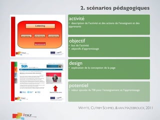 2. scénarios pédagogiques
activité
• description de l’activité et des actions de l’enseignant et des
apprenants

objectif
• but de l’activité
• objectifs d’apprentissage

design
• explication de la conception de la page

potentiel
• valeur ajoutée du TBI pour l’enseignement et l’apprentissage

WHYTE, CUTRIM SCHMID, & VAN HAZEBROUCK, 2011

 