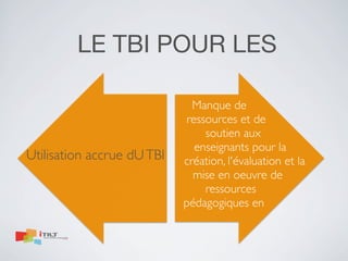 LE TBI POUR LES

Utilisation accrue dU TBI

Manque de
ressources et de
soutien aux
enseignants pour la
création, l'évaluation et la
mise en oeuvre de
ressources
pédagogiques en

 