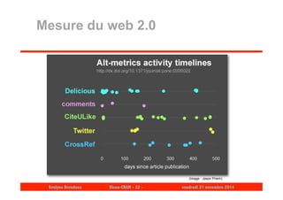 Mesure du web 2.0 
(Image : Jason Priem) 
Evelyne Broudoux Dicen-CNAM - 22 - vendredi 21 novembre 2014 
 