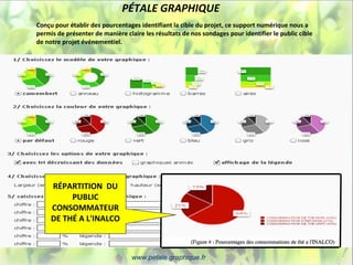 PÉTALE GRAPHIQUE
Conçu pour établir des pourcentages identifiant la cible du projet, ce support numérique nous a
permis de présenter de manière claire les résultats de nos sondages pour identifier le public cible
de notre projet événementiel.




     RÉPARTITION DU
          PUBLIC
     CONSOMMATEUR
     DE THÉ A L'INALCO



                                  www.petale.graphique.fr
 