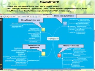 MINDMEISTER
Pratique pour effectuer une analyse SWOT dans le cadre de notre JTO.
SWOT = Strengts, Weaknesses, Opportunities, Threats : permet de rendre compte des Faiblesses, Points
forts, Menaces et des Opportunités du projet. Voici l'analyse SWOT de notre projet.

                                                           Weaknesses ou Faiblesses

                  Strenghts ou Points forts




                          Opportunity ou                              Threats ou Menaces
                           Opportunités
 