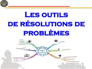 10
c
& QUALITE
MANAGEMEN
T
Les outils
de résolutions de
problèmes
 