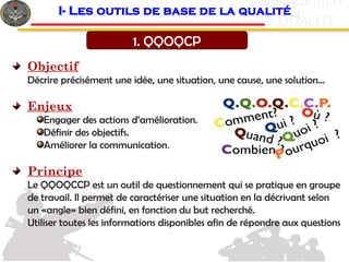 11
c
& QUALITE
MANAGEMEN
T
I- Les outils de base de la qualité
1. QQOQCP
Objectif
Décrire précisément une idée, une situation, une cause, une solution…
Enjeux
Engager des actions d’amélioration.
Définir des objectifs.
Améliorer la communication.
Principe
Le QQOQCCP est un outil de questionnement qui se pratique en groupe
de travail. Il permet de caractériser une situation en la décrivant selon
un «angle» bien défini, en fonction du but recherché.
Utiliser toutes les informations disponibles afin de répondre aux questions
 
