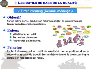 14
c
& QUALITE
MANAGEMEN
T
2. Brainstorming (Remue-méninges)
Objectif
Sur un thème donné, produire un maximum d’idées en un minimum de
temps, dans des conditions agréables.
Enjeux
Sélectionner un sujet
Rechercher des causes
Rechercher des solutions.
Principe
Le brainstorming, est un outil de créativité, qui se pratique dans le
cadre d’un groupe de travail. Sur un thème donné, le brainstorming se
déroule en respectant des règles.
I- Les outils de base de la qualité
 