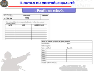 c
& QUALITE
MANAGEMEN
T
1. Feuille de relevés
II- outils du contrôle qualité
 