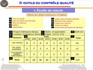c
& QUALITE
MANAGEMEN
T
1. Feuille de relevés
II- outils du contrôle qualité
 