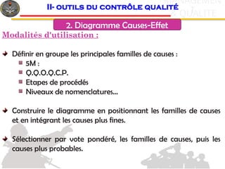 c
& QUALITE
MANAGEMEN
T
2. Diagramme Causes-Effet
II- outils du contrôle qualité
Modalités d'utilisation :
Définir en groupe les principales familles de causes :
5M :
Q.Q.O.Q.C.P.
Etapes de procédés
Niveaux de nomenclatures…
Construire le diagramme en positionnant les familles de causes
et en intégrant les causes plus fines.
Sélectionner par vote pondéré, les familles de causes, puis les
causes plus probables.
 