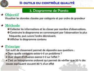 c
& QUALITE
MANAGEMEN
T
3. Diagramme de Pareto
II- outils du contrôle qualité
Objectif
Visualiser les données classées par catégorie et par ordre de grandeur
Méthode
Collecter les informations et les classer par nombre d'observations.
Construire le diagramme en commençant par l'observation la plus
fréquente, puis suivre l'ordre décroissant.
Afficher le diagramme contenu
Principe
Cet outil de classement permet de répondre aux questions :
• Dans quelle catégorie existe-t-il un problème ?
• Quel degré d'influence exerce-t-il sur l'effet ?
• C'est un histogramme ordonné qui permet de vérifier que 20 % des
causes expliquent souvent 80 % d'un effet
 