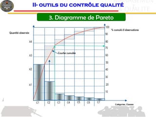 c
& QUALITE
MANAGEMEN
T
3. Diagramme de Pareto
II- outils du contrôle qualité
 