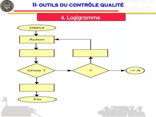 c
& QUALITE
MANAGEMEN
T
4. Logigramme
II- outils du contrôle qualité
 