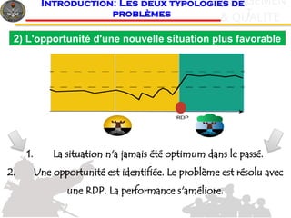 5
c
& QUALITE
MANAGEMEN
T
Introduction: Les deux typologies de
problèmes
1. La situation n'a jamais été optimum dans le passé.
2. Une opportunité est identifiée. Le problème est résolu avec
une RDP. La performance s'améliore.
2) L'opportunité d'une nouvelle situation plus favorable
 