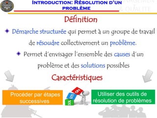 6
c
& QUALITE
MANAGEMEN
T
Introduction: Résolution d’un
problème
Définition
Démarche structurée qui permet à un groupe de travail
de résoudre collectivement un problème.
Permet d’envisager l’ensemble des causes d’un
problème et des solutions possibles
Caractéristiques
Utiliser des outils de
résolution de problèmes
Procéder par étapes
successives
 