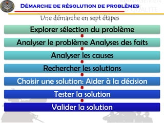 7
c
& QUALITE
MANAGEMEN
T
Démarche de résolution de problèmes
Une démarche en sept étapes
Explorer sélection du problème
Analyser le problème Analyses des faits
Analyser les causes
Rechercher les solutions
Choisir une solution: Aider à la décision
Tester la solution
Valider la solution
 
