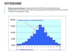 HISTOGRAMME
0.00
5.00
10.00
15.00
20.00
3 4 5 6 7 8 9 10 11 12 13 14 15 16 17 18
Courbe de Gauss ou courbe en cloche
Distribution des valeurs
Quelques rappels statistiques : lorsqu’une grandeur subit l’influence de nombreuses causes
indépendantes et dont aucune d’entre elles n’est prépondérante, elle obéit généralement à une loi dite
« normale » ou de Laplace – Gauss.
 