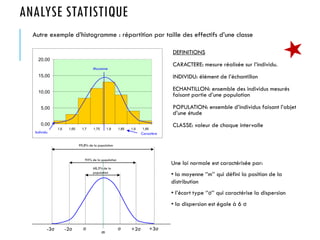 ANALYSE STATISTIQUE
0,00
5,00
10,00
15,00
20,00
1,6 1,65 1,7 1,75 1,8 1,85 1,9 1,95
DEFINITIONS
CARACTERE: mesure réalisée sur l’individu.
INDIVIDU: élément de l’échantillon
ECHANTILLON: ensemble des individus mesurés
faisant partie d’une population
POPULATION: ensemble d’individus faisant l’objet
d’une étude
CLASSE: valeur de chaque intervalle
Autre exemple d’histogramme : répartition par taille des effectifs d’une classe
Moyenne
Individu Caractère
Une loi normale est caractérisée par:
• la moyenne ‘’m’’ qui défini la position de la
distribution
• l’écart type ‘’σ’’ qui caractérise la dispersion
• la dispersion est égale à 6 σ
m
68,3% de la
population
95% de la population
99,8% de la population
σ +2σ +3σ
-2σ
-3σ σ
 