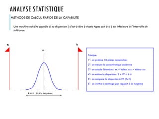 ANALYSE STATISTIQUE
METHODE DE CALCUL RAPIDE DE LA CAPABILITE
Une machine est dite capable si sa dispersion ( c’est-à-dire 6 écarts types soit 6 σ ) est inférieure à l’intervalle de
tolérance.
Ts
Ti
m
6 σ = ( 99,8% des pièces )
Principe:
1°- on prélève 10 pièces consécutives
2°- on mesure la caractéristique observée
3°- on calcule l’étendue : W = Valeur maxi – Valeur mini
4°- on estime la dispersion : 2 x W = 6 σ
5°- on compare la dispersion à l’IT (Ts-Ti)
6°- on vérifie le centrage par rapport à la moyenne
 