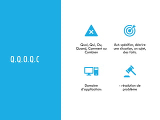 Q.Q.O.Q.C
Quoi, Qui, Ou,
Quand, Comment ou
Combien
But: spécifier, décrire
une situation, un sujet,
des faits.
Domaine
d’application:
- résolution de
problème
 