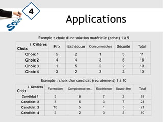 Résolution de Problèmes
 Matrice de
Compatibilité
 