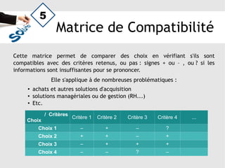Résolution de Problèmes
 Diagramme
Systémique
de Solutions
 