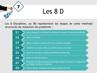 Ressources
 Piloter.org
 Qualiblog
 Chohmann.free.fr
 Résolution de problèmes,
Crépin & Robin, Eyrolles.
 La Boîte à outils du resp.
Qualité, Gillet Senot,Dunod.
 