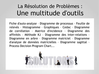 La Résolution de Problèmes :
Une multitude d'outils
Fiche d'auto-analyse – Diagramme de processus – Feuille de
relevés – Histogramme – Graphiques – Cedac – Diagramme
de corrélation – Matrice d'incidence – Diagramme des
affinités – Méthode KJ – Diagramme des inter-relations –
Diagramme en arbre – Diagramme matriciel – Diagramme
d'analyse de données matricielles – Diagramme sagittal –
Process Decision Program Chart...
 