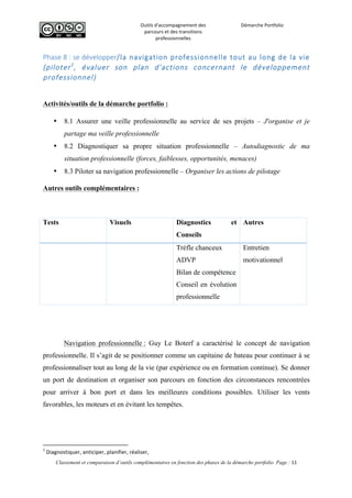  
Outils	
  d'accompagnement	
  des	
  
parcours	
  et	
  des	
  transitions	
  
professionnelles	
  
Démarche	
  Portfolio	
  
	
  
	
  
	
  
Classement et comparaison d’outils complémentaires en fonction des phases de la démarche portfolio Page : 11
	
  
Phase  8  :  se  développer/la  navigation  professionnelle  tout  au  long  de  la  vie  
(piloter1
,   évaluer   son   plan   d'actions   concernant   le   développement  
professionnel)  
Activités/outils de la démarche portfolio :
• 8.1 Assurer une veille professionnelle au service de ses projets – J'organise et je
partage ma veille professionnelle
• 8.2 Diagnostiquer sa propre situation professionnelle – Autodiagnostic de ma
situation professionnelle (forces, faiblesses, opportunités, menaces)
• 8.3 Piloter sa navigation professionnelle – Organiser les actions de pilotage
Autres outils complémentaires :
Tests Visuels Diagnostics et
Conseils
Autres
	
   	
   Trèfle chanceux
ADVP
Bilan de compétence
Conseil en évolution
professionnelle
Entretien
motivationnel
Navigation professionnelle : Guy Le Boterf a caractérisé le concept de navigation
professionnelle. Il s’agit de se positionner comme un capitaine de bateau pour continuer à se
professionnaliser tout au long de la vie (par expérience ou en formation continue). Se donner
un port de destination et organiser son parcours en fonction des circonstances rencontrées
pour arriver à bon port et dans les meilleures conditions possibles. Utiliser les vents
favorables, les moteurs et en évitant les tempêtes.
	
  	
  	
  	
  	
  	
  	
  	
  	
  	
  	
  	
  	
  	
  	
  	
  	
  	
  	
  	
  	
  	
  	
  	
  	
  	
  	
  	
  	
  	
  	
  	
  	
  	
  	
  	
  	
  	
  	
  	
  	
  	
  	
  	
  	
  	
  	
  	
  	
  	
  	
  	
  	
  	
  	
  	
  	
  	
  	
  	
  	
  
1
	
  Diagnostiquer,	
  anticiper,	
  planifier,	
  réaliser,	
  
 