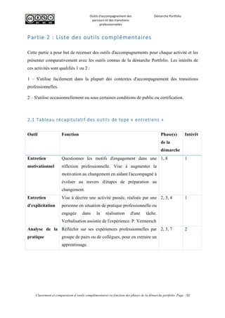  
Outils	
  d'accompagnement	
  des	
  
parcours	
  et	
  des	
  transitions	
  
professionnelles	
  
Démarche	
  Portfolio	
  
	
  
	
  
	
  
Classement et comparaison d’outils complémentaires en fonction des phases de la démarche portfolio Page : 12
	
  
Partie  2  :  Liste  des  outils  complémentaires  
	
  
Cette partie a pour but de recenser des outils d'accompagnements pour chaque activité et les
présenter comparativement avec les outils connus de la démarche Portfolio. Les intérêts de
ces activités sont qualifiés 1 ou 2 :
1 – S'utilise facilement dans la plupart des contextes d'accompagnement des transitions
professionnelles.
2 – S'utilise occasionnellement ou sous certaines conditions de public ou certification.
2.1  Tableau  récapitulatif  des  outils  de  type  «  entretiens  »  
	
  
Outil Fonction Phase(s)
de la
démarche
Intérêt
Entretien
motivationnel
Questionner les motifs d'engagement dans une
réflexion professionnelle. Vise à augmenter la
motivation au changement en aidant l'accompagné à
évoluer au travers d'étapes de préparation au
changement.
1, 8 1
Entretien
d'explicitation
Vise à décrire une activité passée, réalisée par une
personne en situation de pratique professionnelle ou
engagée dans la réalisation d'une tâche.
Verbalisation assistée de l'expérience. P. Vermersch
2, 3, 4 1
Analyse de la
pratique
Réfléchir sur ses expériences professionnelles par
groupe de pairs ou de collègues, pour en extraire un
apprentissage.
2, 3, 7 2
	
     
 